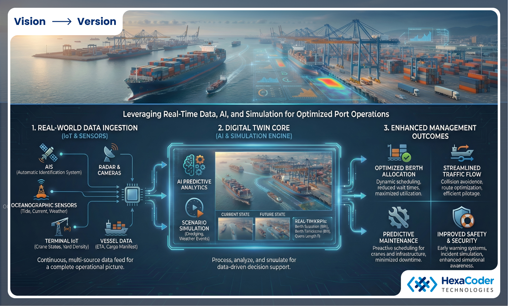 Enhancing Vessel Traffic and Berth Management