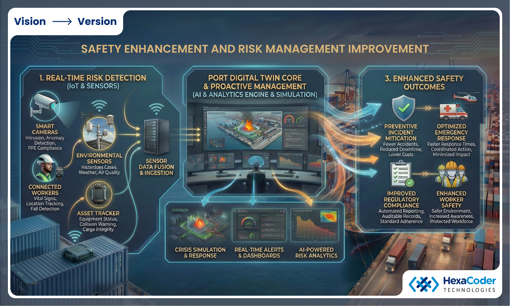 Safety Enhancement and Risk Management